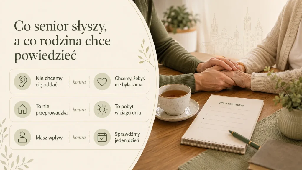 Mini-infografika pokazująca pięć małych kroków do decyzji o pobycie dziennym seniora.