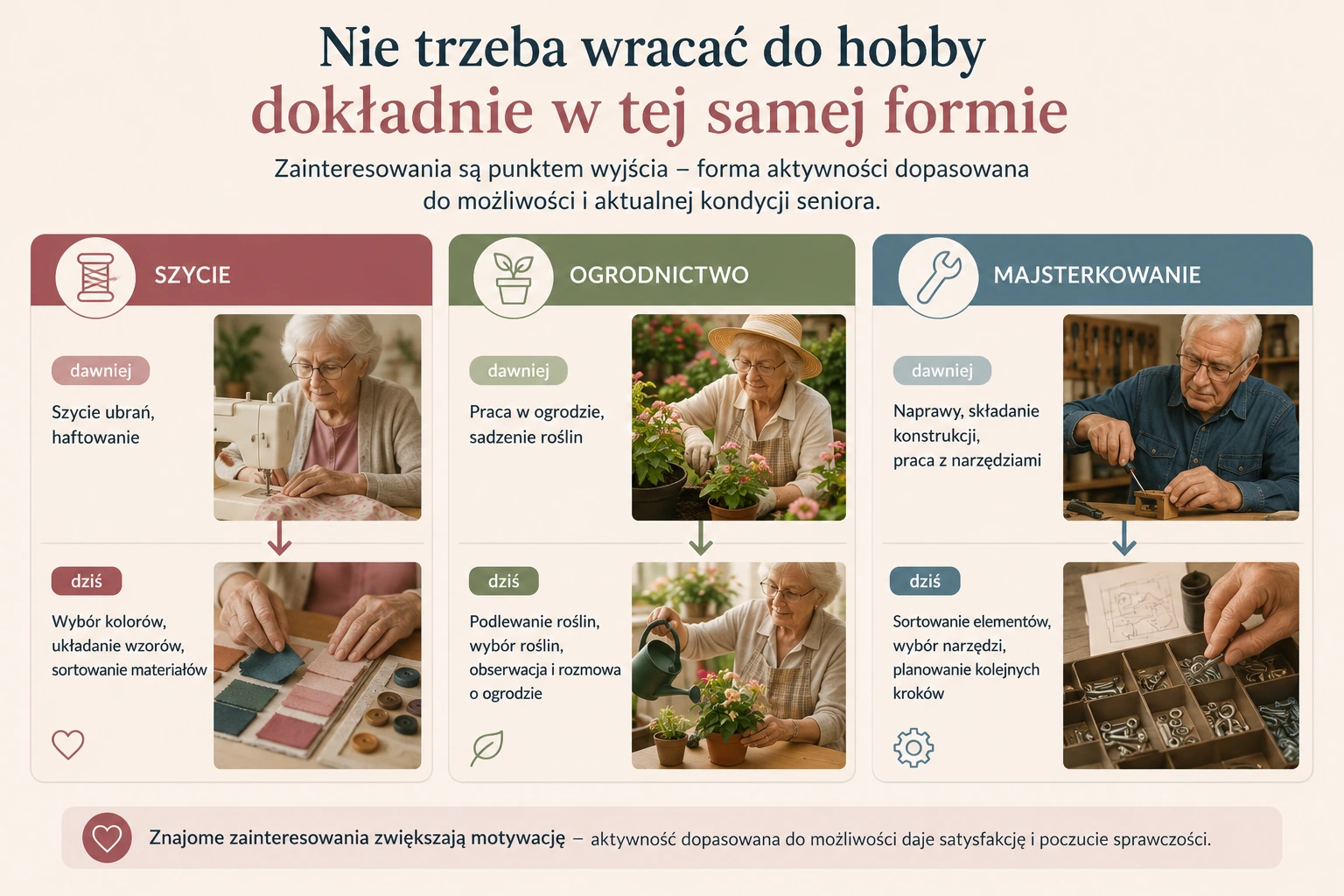 Mini-infografika pokazująca, jak dawne hobby seniora, takie jak szycie, ogrodnictwo i majsterkowanie, można uprościć i dopasować do aktualnych możliwości.