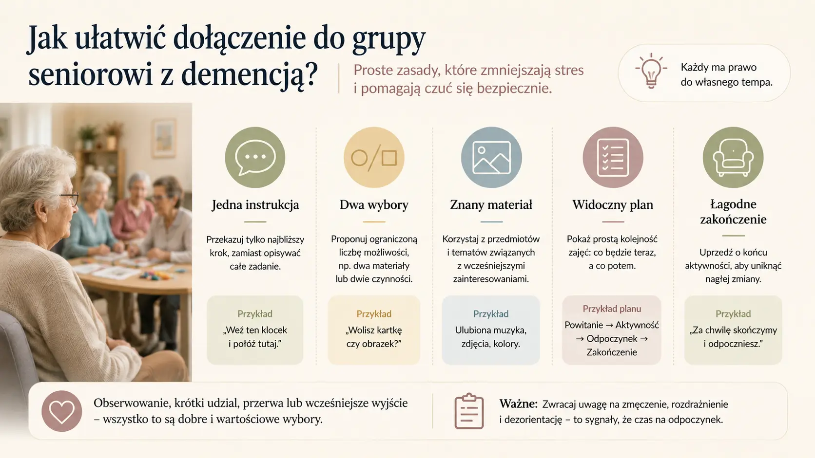 Mini-infografika przedstawiająca pięć sposobów ułatwiających seniorowi z demencją udział w zajęciach grupowych: jedna instrukcja, dwa wybory, znany materiał, widoczny plan i łagodne zakończenie.